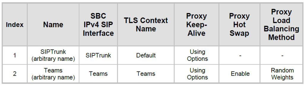 Configura il routing diretto di Teams: la guida definitiva (2022)