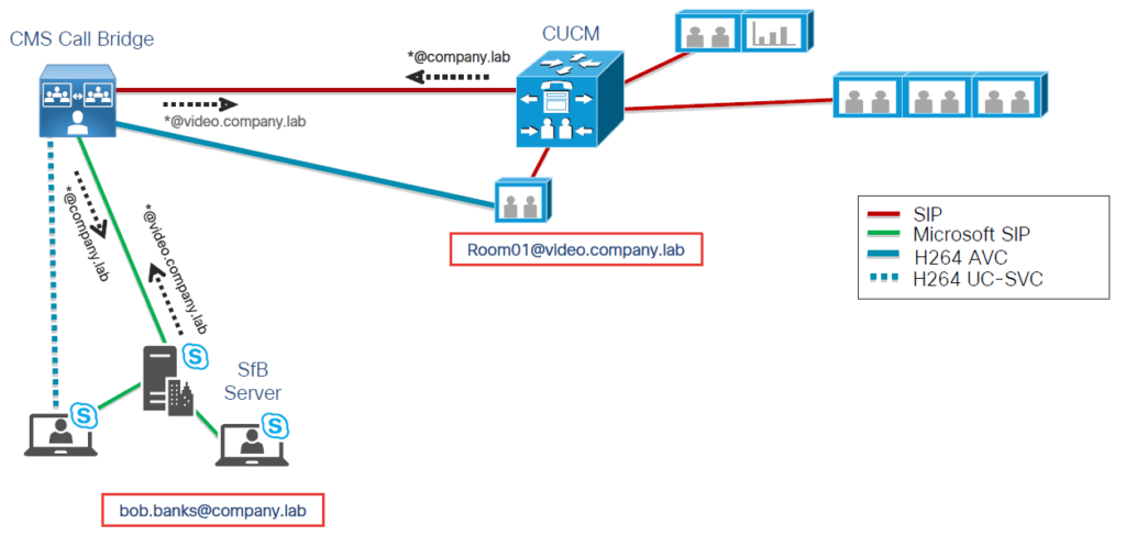 Microsoft Teams Cisco Integration：完全ガイド（2022）