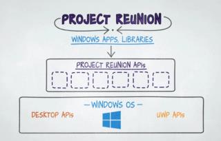 Microsoft Project Reunion 0.5 جاهز لمطوري تطبيقات Windows 10