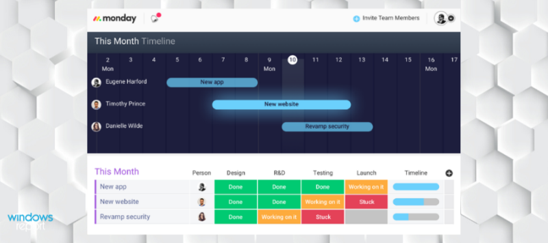 10+ mejores software de colaboración para pequeñas empresas