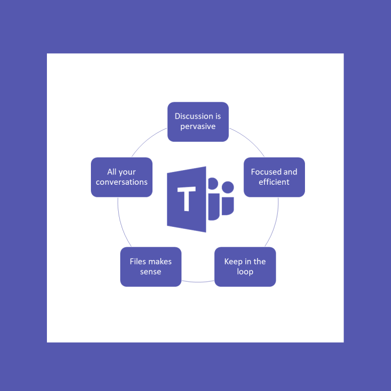 DÜZELTME: Microsoft Teams hata kodu caa20004