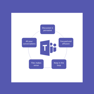 ИСПРАВЛЕНИЕ: код ошибки Microsoft Teams caa20004