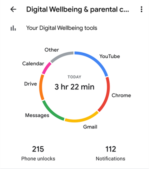 Was ist eine Digital Wellbeing App? Wie funktioniert es und warum sollten Sie es verwenden?