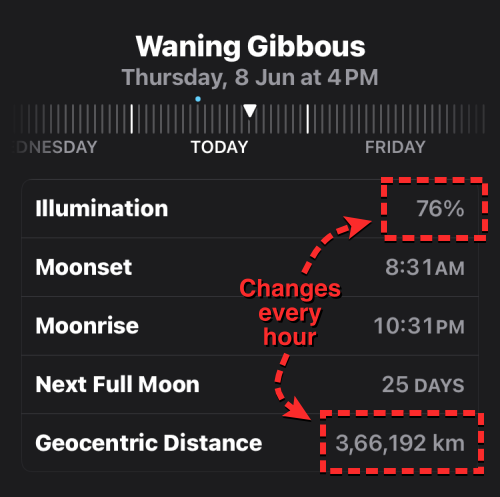 iOS 17のiPhoneで月情報、月入時刻、月の出時刻、月齢カレンダーを確認する方法