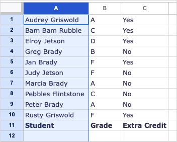 Comment alphabétiser dans Google Sheets (mobile et ordinateur)