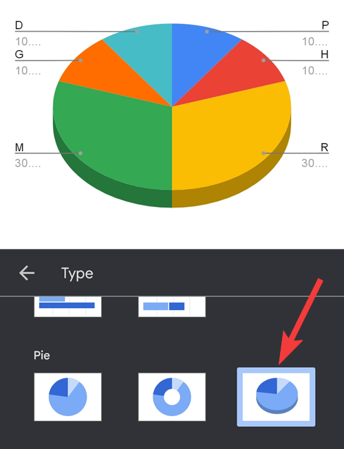 Comment créer un graphique à secteurs sur Google Forms