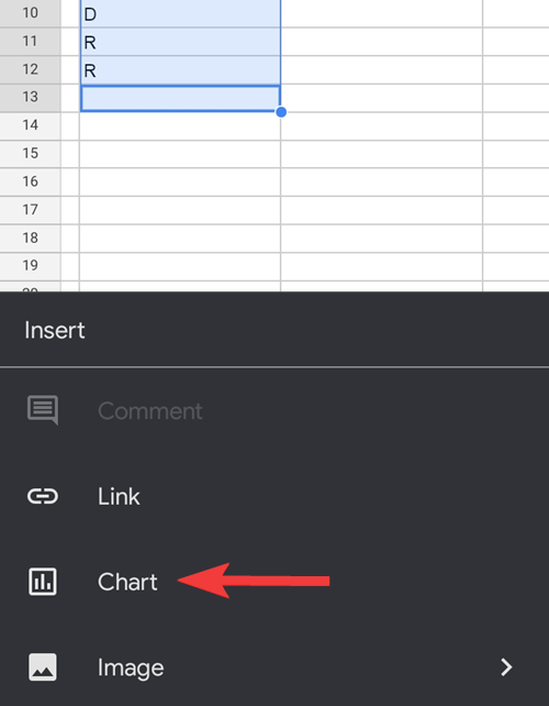 Comment créer un graphique à secteurs sur Google Forms