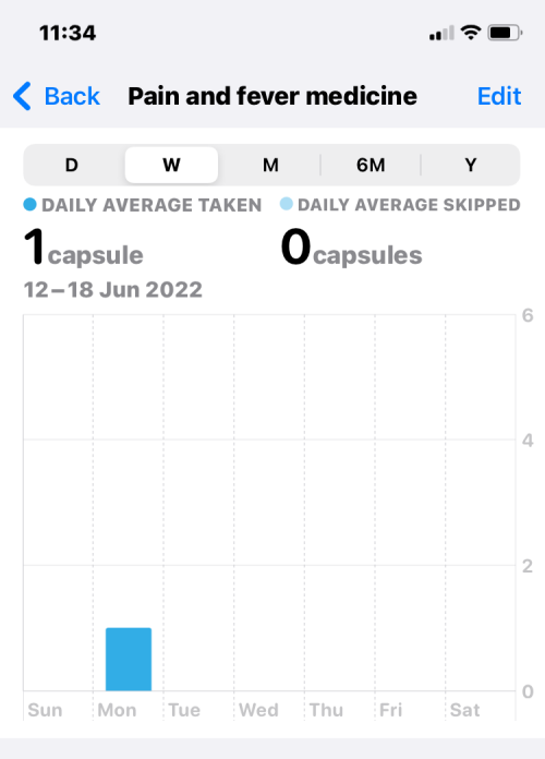 วิธีจัดการยาบน iPhone: เพิ่ม ติดตาม แชร์ และลบยาในแอพสุขภาพ