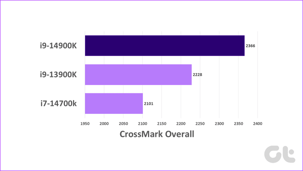 Revisión de Intel Core i9-14900K: ¿Un i9-13900K Pro Max?