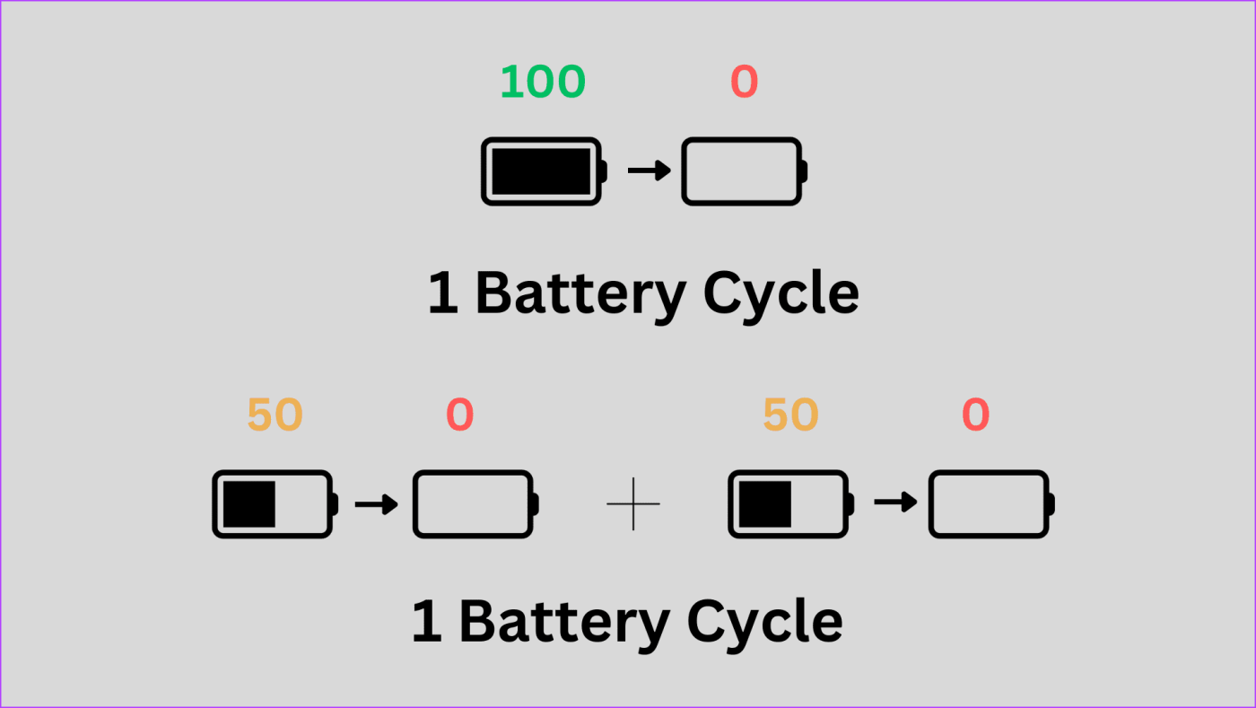 如何檢查 iPhone 15 系列的電池循環次數