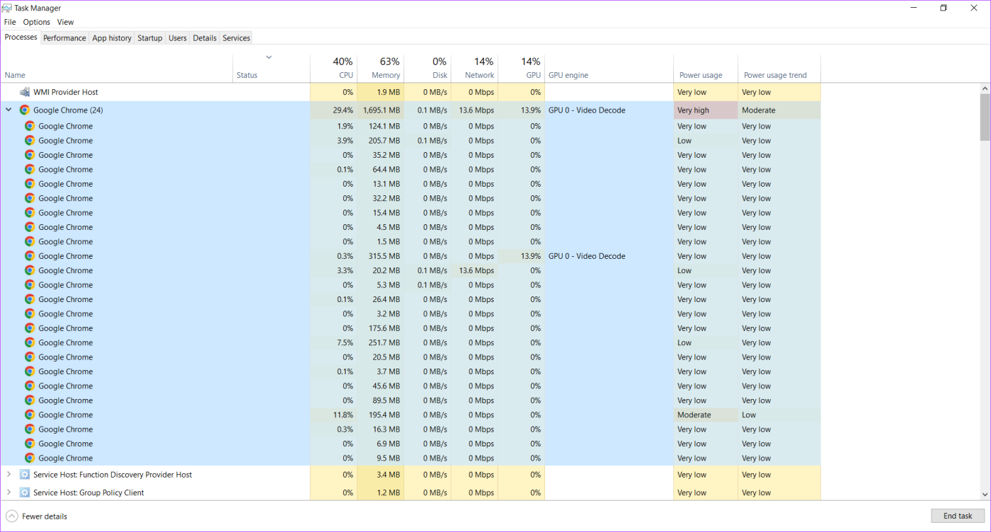 Windows 上哪個瀏覽器使用的 RAM 和 CPU 最少