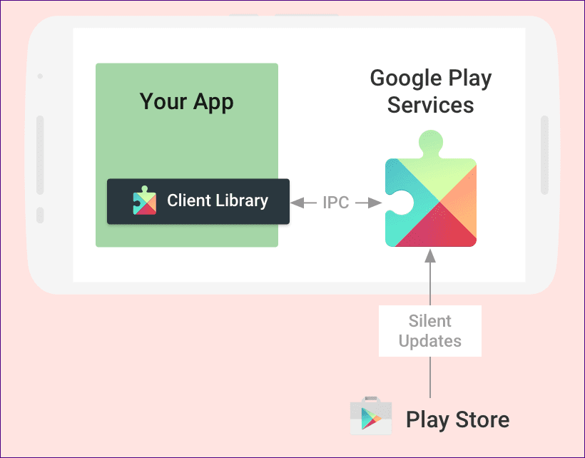 Hoe u Google Play-services handmatig kunt updaten