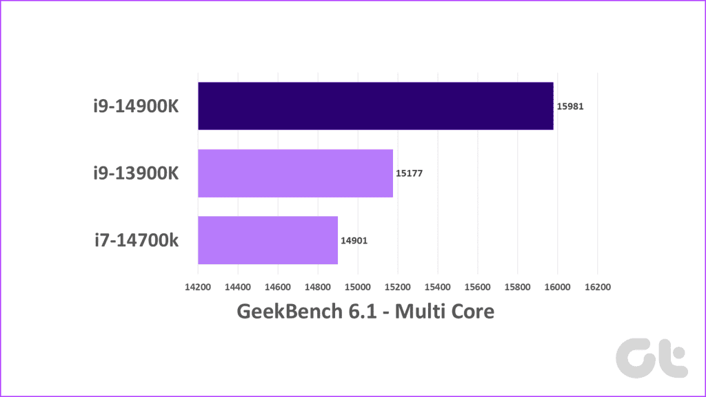 Recensione Intel Core i9-14900K: un i9-13900K Pro Max?