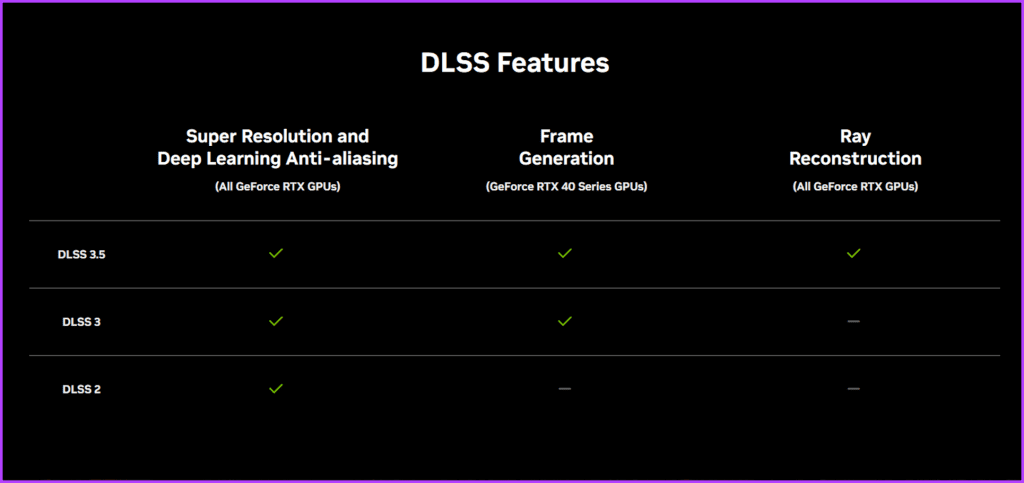AMD FSR 대 Nvidia DLSS: 게임을 위한 더 나은 업스케일러는 무엇입니까?