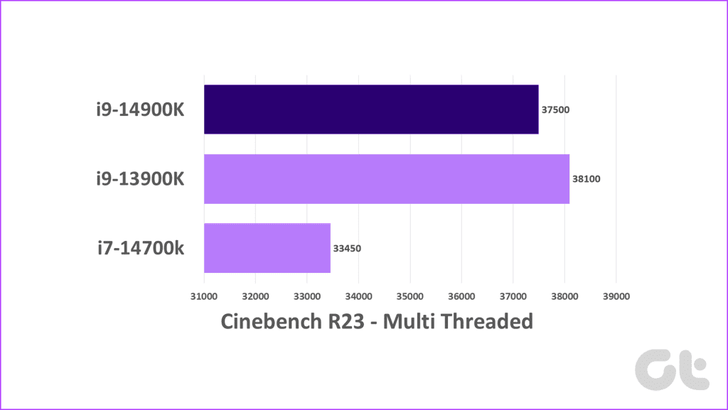 英特爾酷睿 i9-14900K 評測：i9-13900K Pro Max？