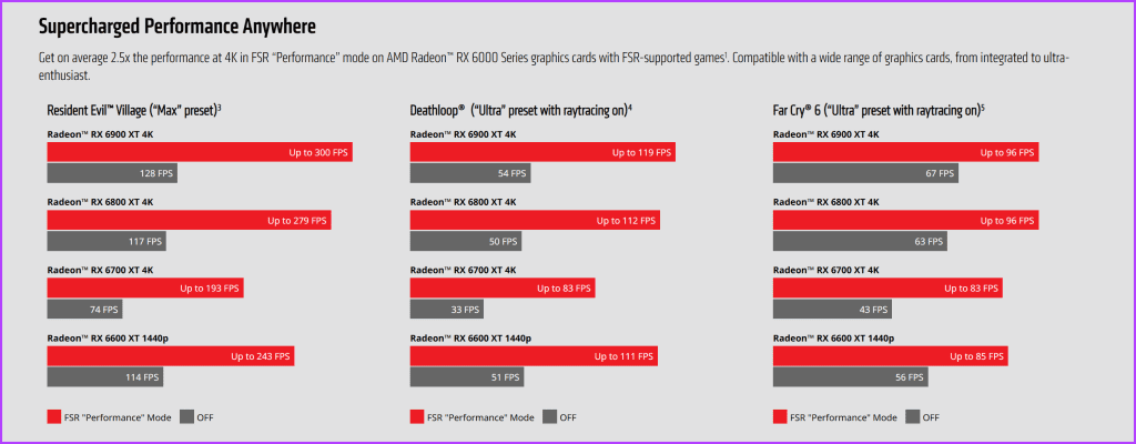 AMD FSR กับ Nvidia DLSS: อันไหนเป็นตัวอัปเกรดที่ดีกว่าสำหรับการเล่นเกม
