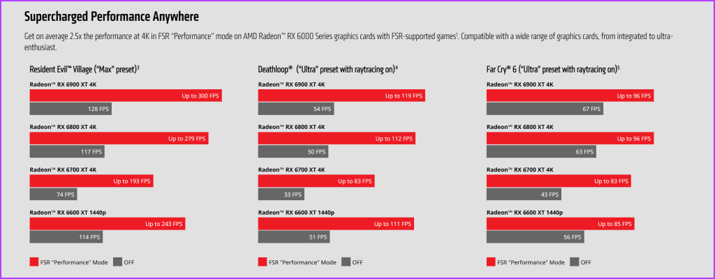 AMD FSR 與 Nvidia DLSS：哪個更適合遊戲升級