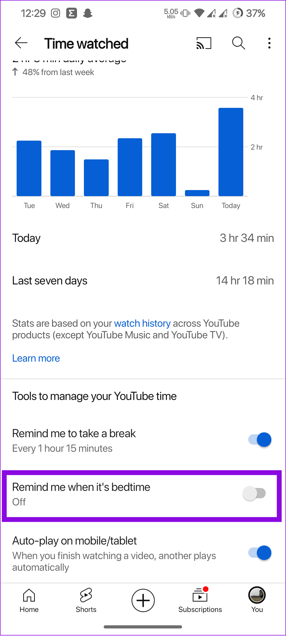 2 maneiras de saber quanto tempo você gasta no YouTube