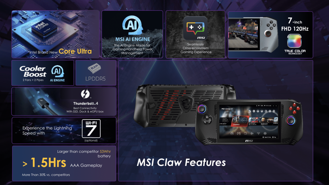 CES 2024 : MSI dévoile de nouveaux ordinateurs portables de 18 pouces, des ordinateurs portables alimentés par l'IA avec des processeurs Intel Core Ultra et un ordinateur de poche Claw Gaming