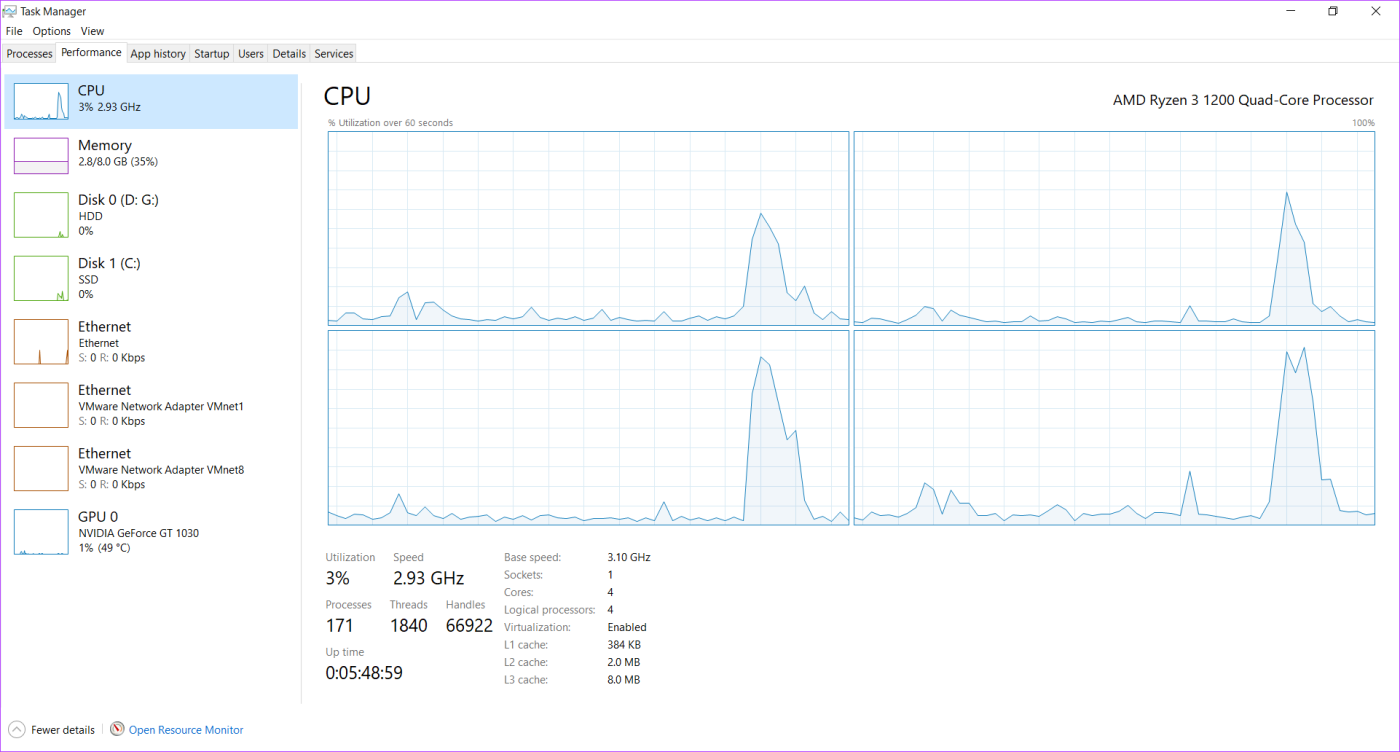 Quel navigateur utilise le moins de RAM et de CPU sous Windows