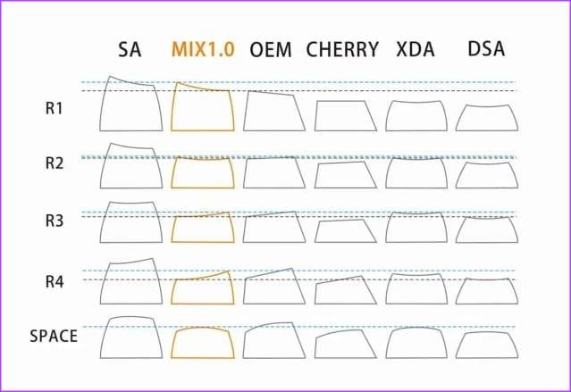 Como escolher o teclado mecânico certo