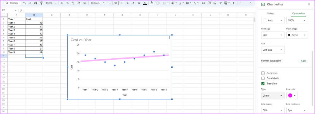 Een trendlijn toevoegen en aanpassen aan een diagram in Google Spreadsheets