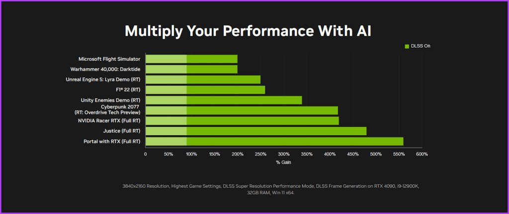 AMD FSR 與 Nvidia DLSS：哪個更適合遊戲升級