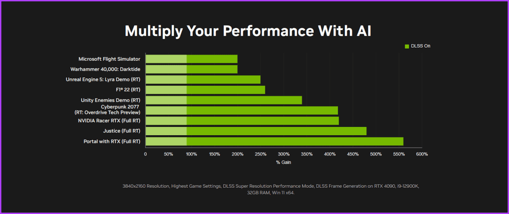 AMD FSR مقابل Nvidia DLSS: ما هو أفضل برنامج ترقية للألعاب؟