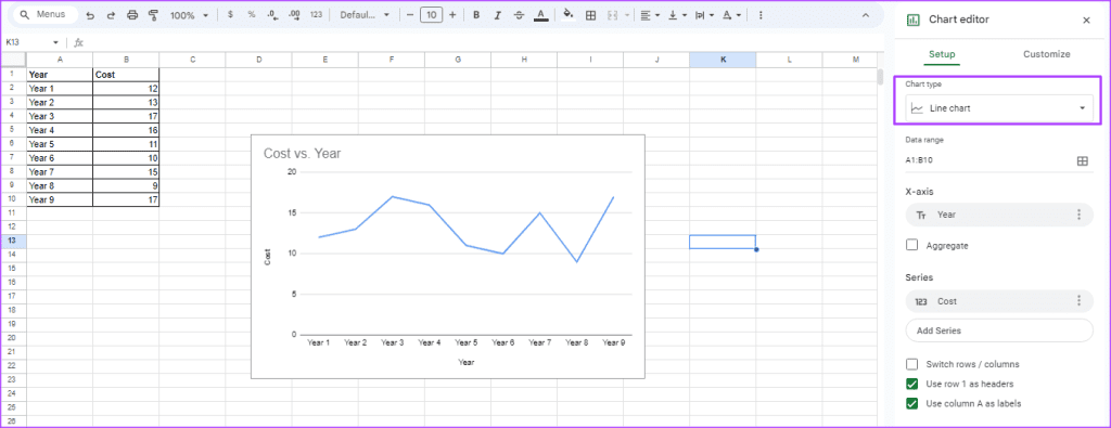 Comment ajouter et personnaliser une ligne de tendance sur un graphique dans Google Sheets