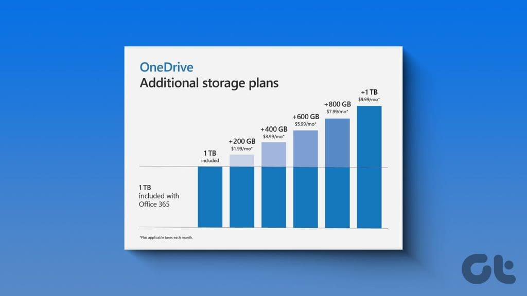 OneDrive 儲存指南：什麼重要、什麼不重要