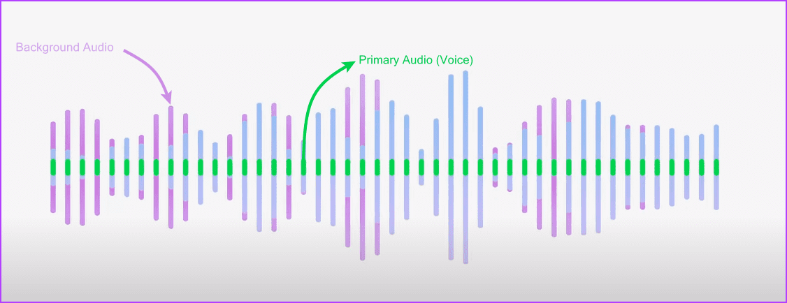 iPhone で音声分離を有効にして使用する方法