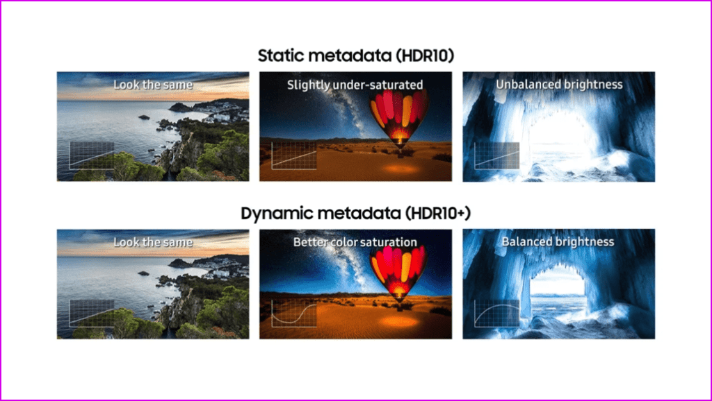 解説: HDR、HDR10、ドルビービジョンの違い