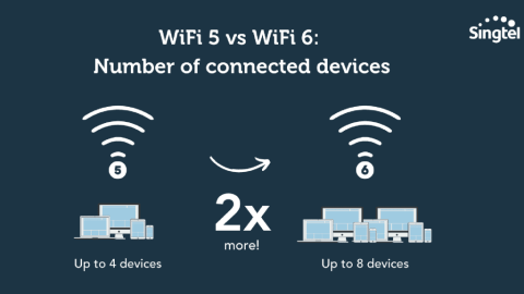 Wi-Fi 6 vs Wi-Fi 6E: quale standard ti serve?