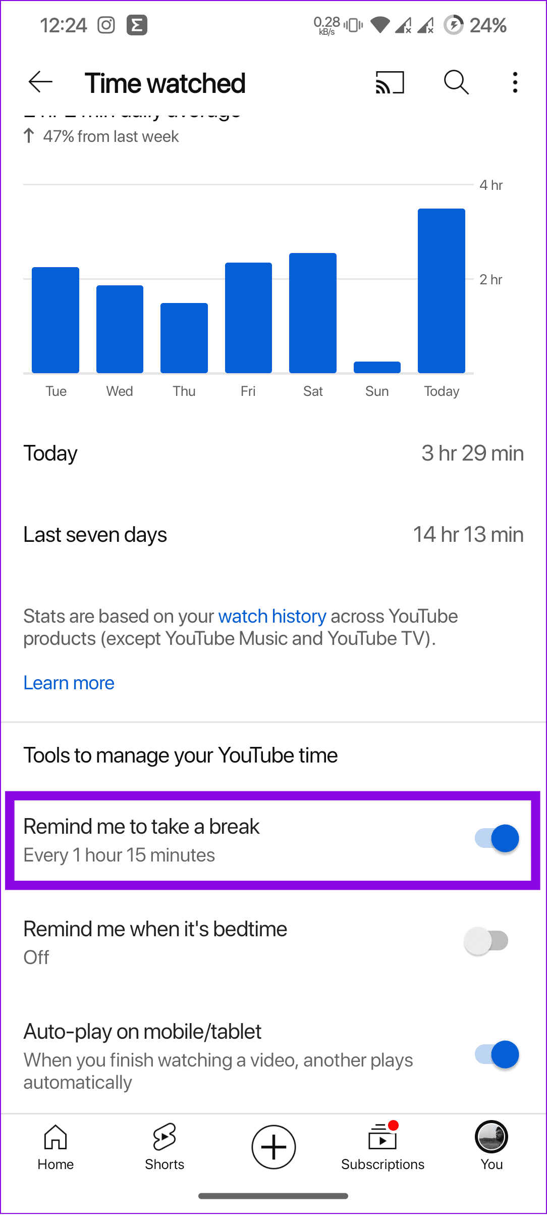 2 maneiras de saber quanto tempo você gasta no YouTube