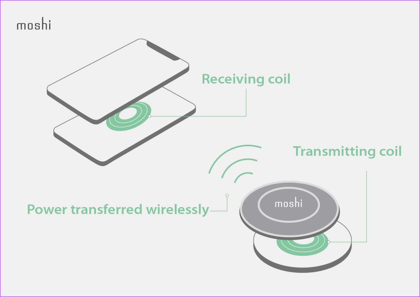 Was ist Reverse Wireless Charging und wie wird es auf Smartphones verwendet?
