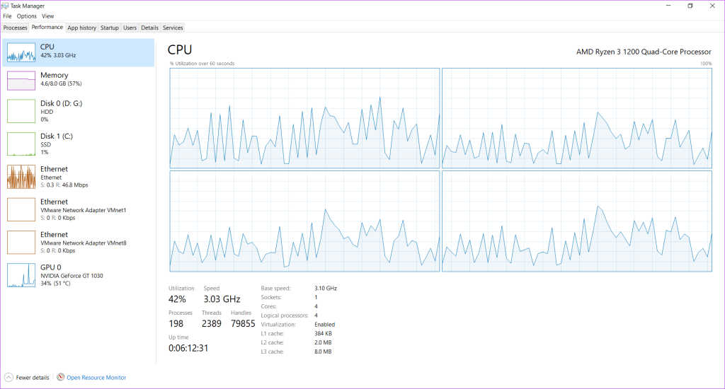 Quel navigateur utilise le moins de RAM et de CPU sous Windows