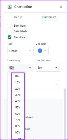 Cómo agregar y personalizar una línea de tendencia en un gráfico en Google Sheets