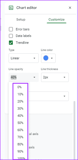 Como adicionar e personalizar uma linha de tendência em um gráfico no Planilhas Google