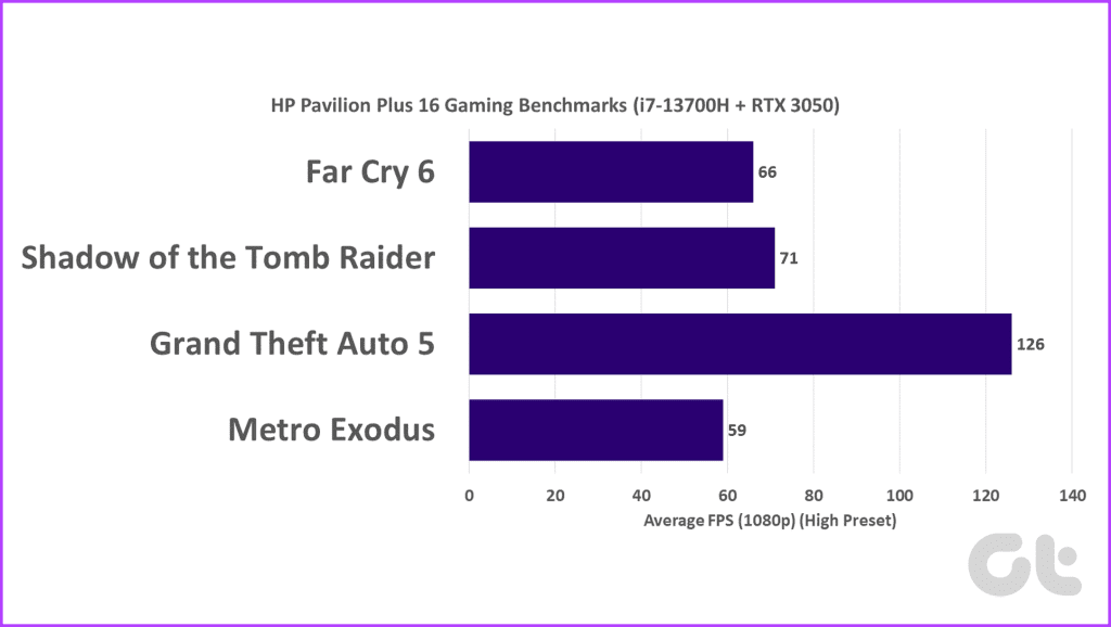 Test du HP Pavilion Plus 16 : travaillez et jouez en toute transparence