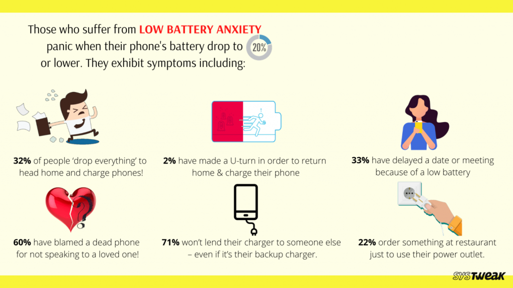 Le 9 migliori app per iPhone per il potenziamento e il risparmio della batteria: prolunga la durata della batteria con un tocco!
