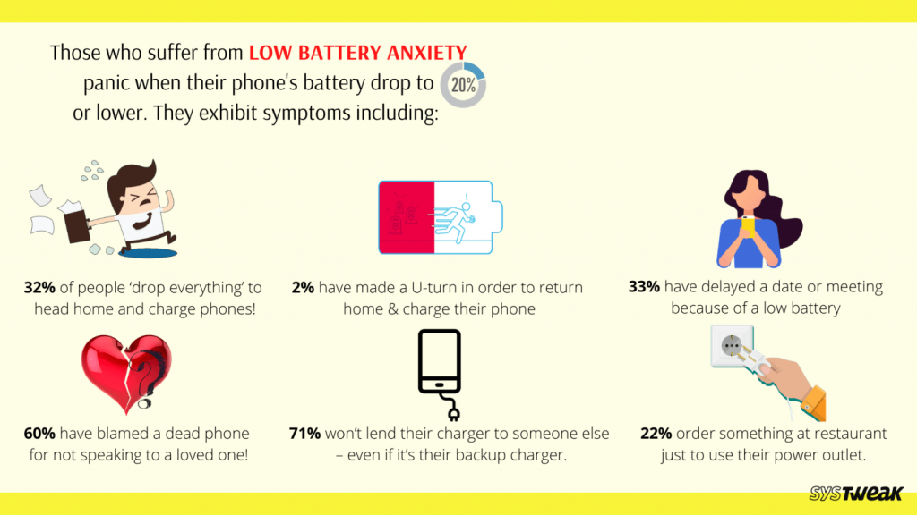 Top 9 des applications iPhone pour booster et économiseur de batterie : prolongez la durée de vie de la batterie en un clin d'œil !