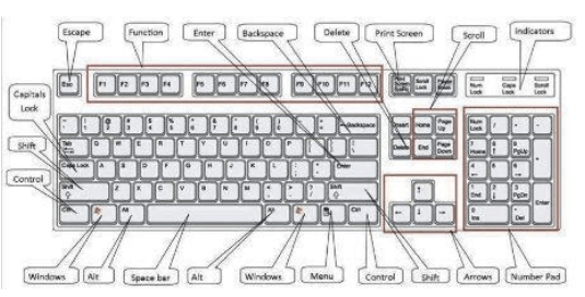 Chuyển từ Mac sang Windows: Mẹo hiệu quả để dễ dàng chuyển đổi (2021)