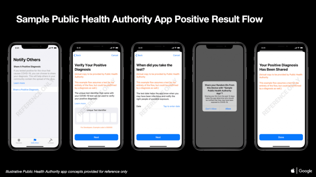 AppleとGoogleが連絡先追跡アプリのサンプルと概念をリリース