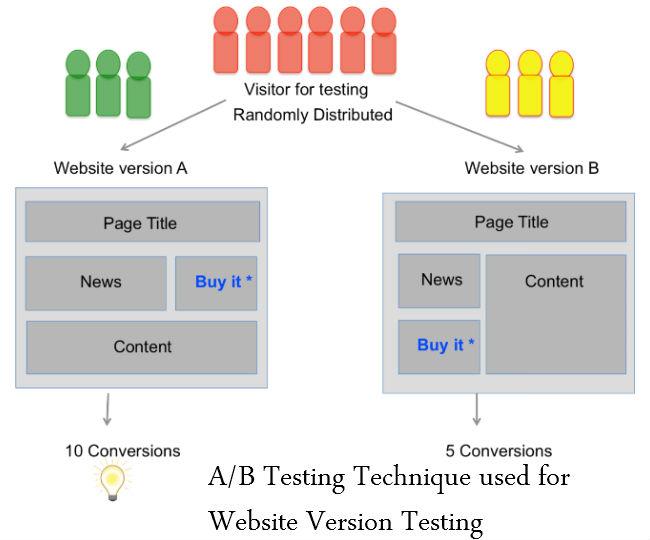 Ein Einblick in 26 Big-Data-Analysetechniken: Teil 1