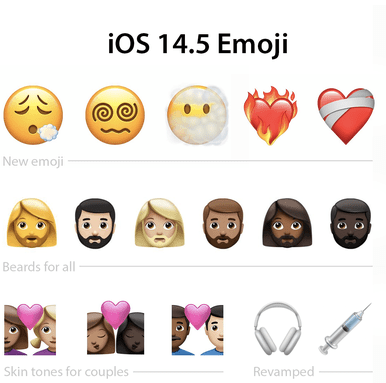 iOS 14.5: Emoji Baru, ID Wajah Akhirnya Dibuka dengan Masker