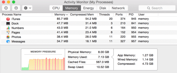 Sfaturi pentru a reduce utilizarea memoriei pe Mac