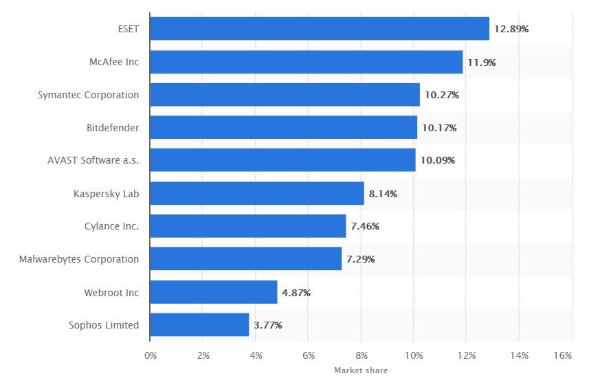 Dovresti pagare per software anti-malware e antivirus?