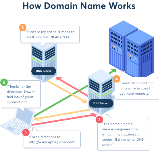 كيفية مسح ذاكرة التخزين المؤقت لـ Chrome DNS؟