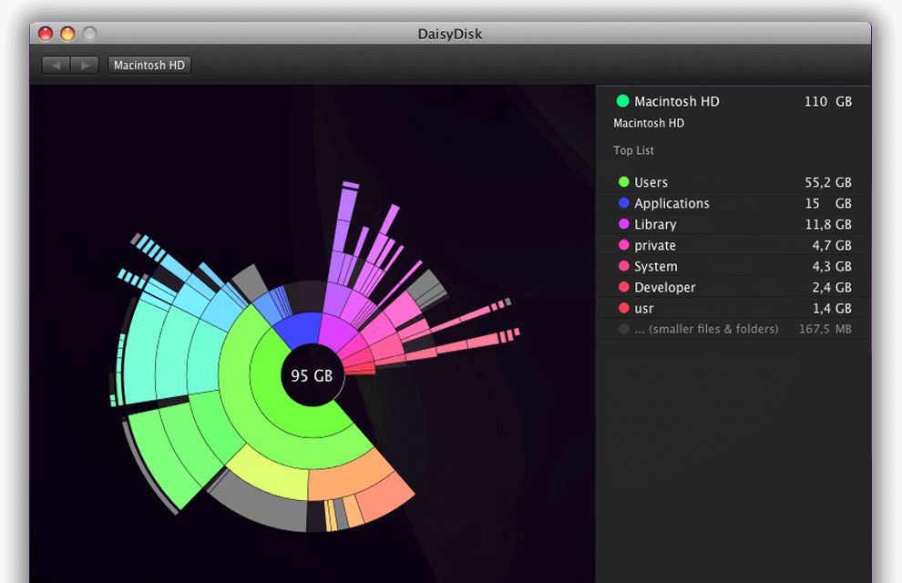 Daisydisk. Дисковое пространство. Disk Space Visualizer. ITHOUGHTSX.