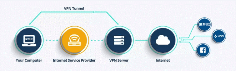 Что такое VPN на iPhone и зачем он вам (2021 г.)